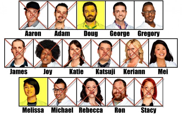 top chef boston week 10 contestants images