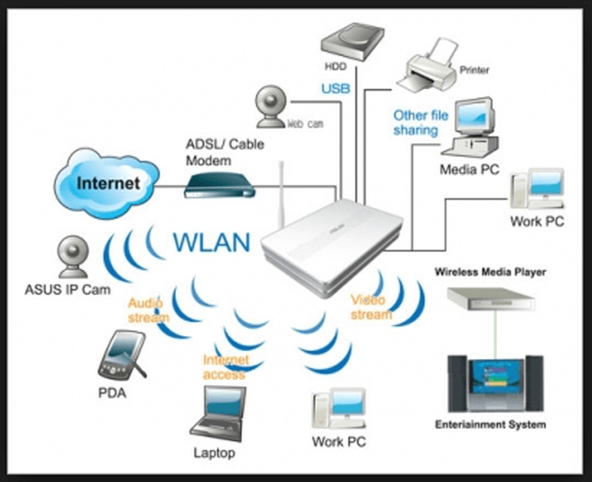 4G Revolution: WiMAX technology - IEEE Xplore Document