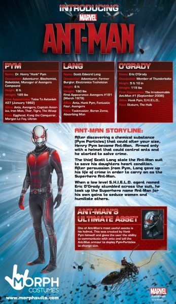 ant man infographic 2015
