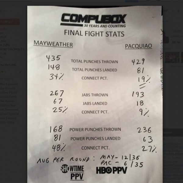 final fight stats for mayweather vs pacquiao 2015