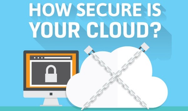 cloud security a problem for government 2015