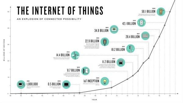 internet of things meets big data iot 2015