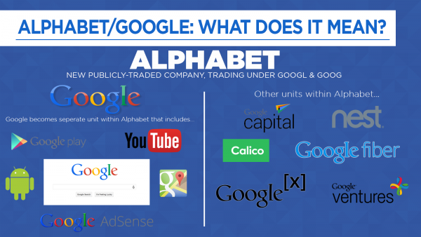 google alphabet mix 2015 tech
