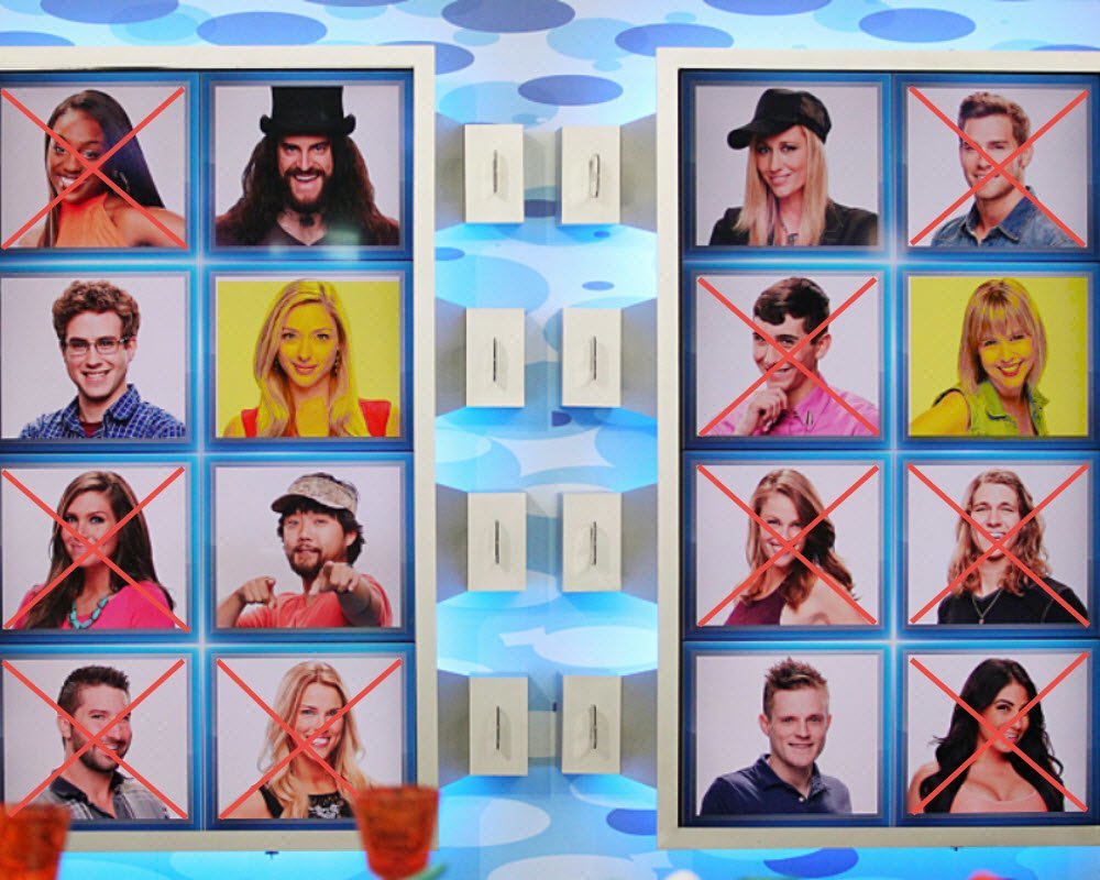 Who Was Nominated On Big Brother Telegraph