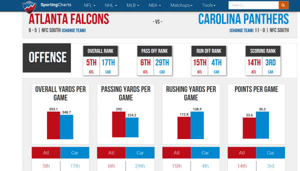 falcons vs panthers charts 2015 movie tv tech geeks