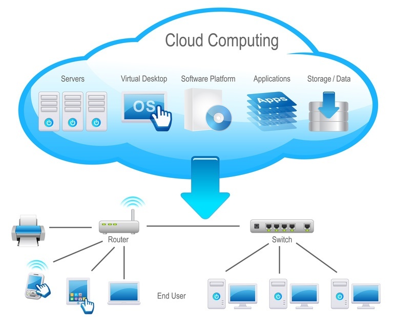 How Cloud Computing is shaping the future of technology - Movie TV Tech ...