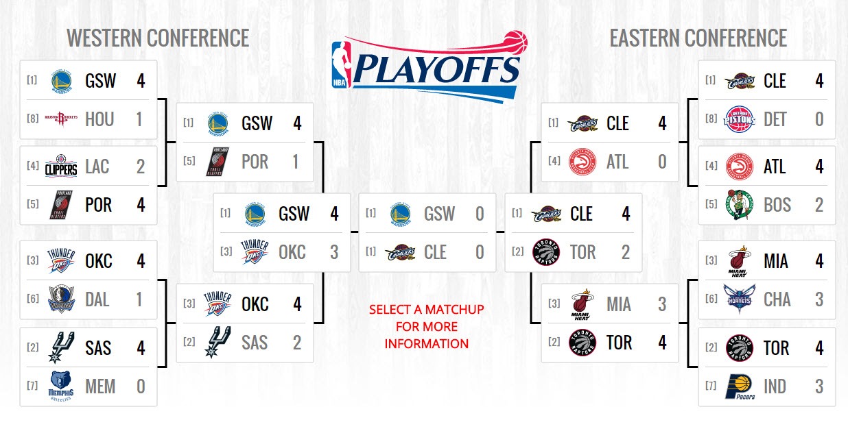 40 Top Pictures Nba East Playoffs 2015 - NBA Standings: Playoff Picture & East-West Matchups ...