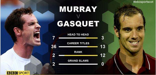 andy murray head with richard gasquet