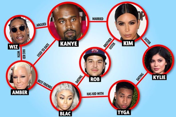 kardashian connections