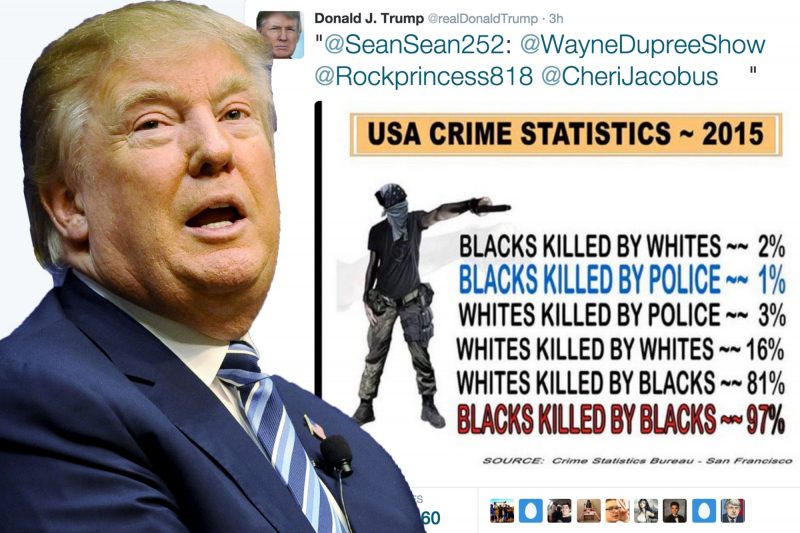 donald trump crime alternate facts