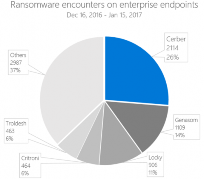 windows 10 ransomware issues