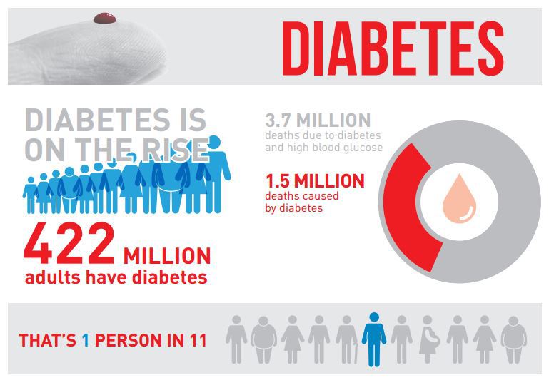 diabetes statistics 2017
