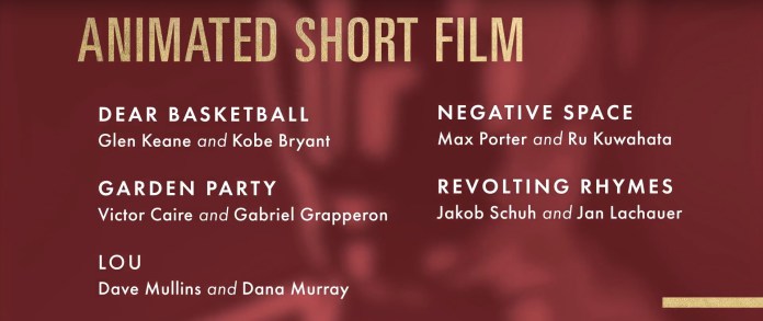 2018 academy award nominations animated short film