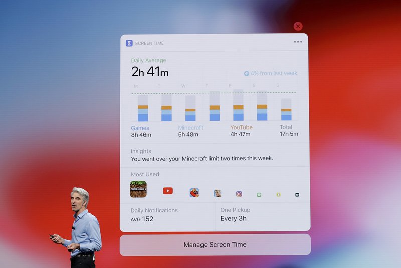 Apple senior vp craig federighi showing time spend on smart phones