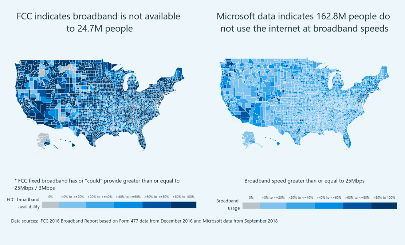 FCC broadband study in America versus Microsoft.