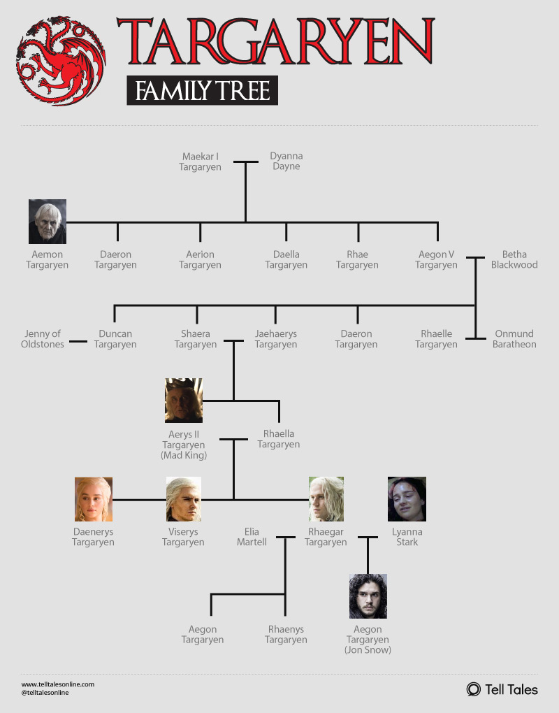 Game Of Thrones Primer Plus Who Dies Next In Season 8 Movie Tv