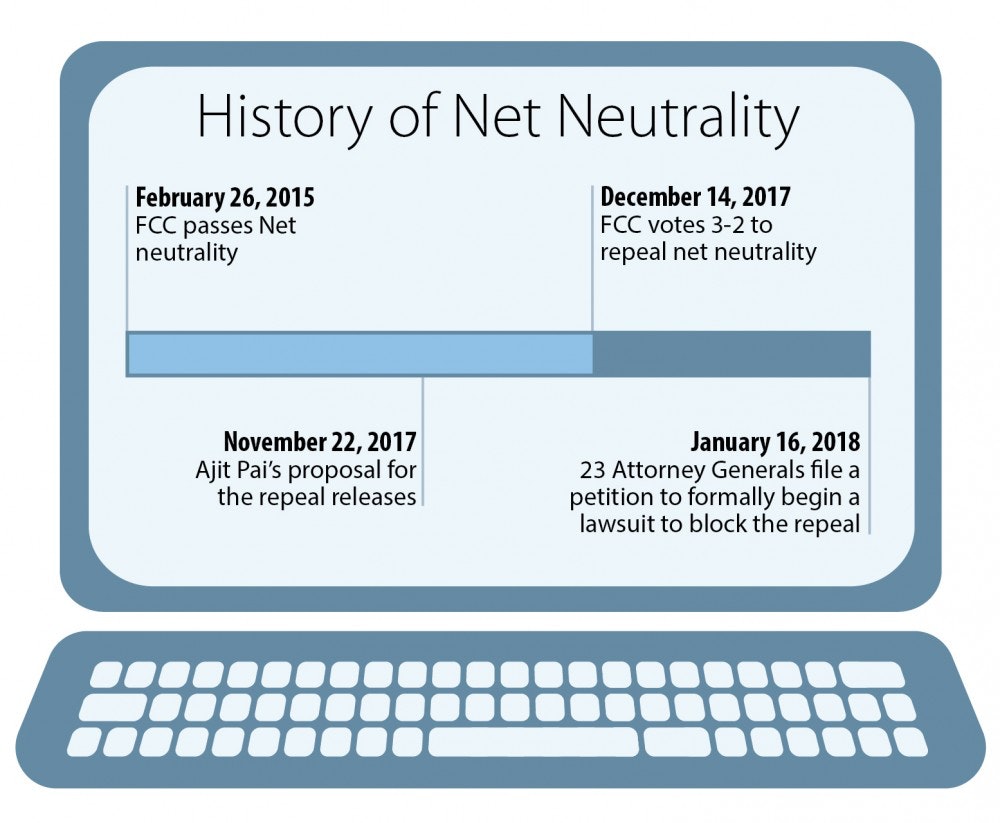 Net neutrality history chart 2018.