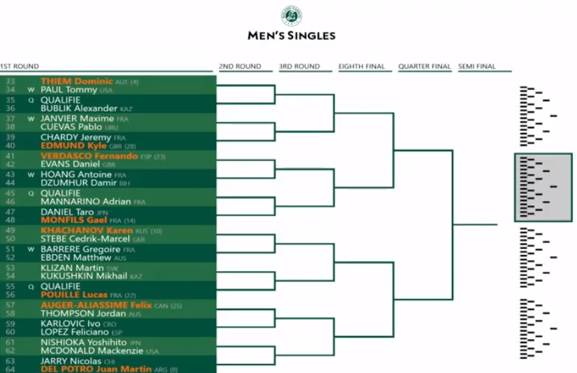 2019 french open mens singles draw 2