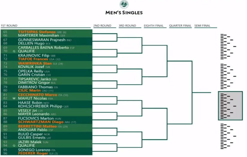 2019 french open mens singles draw 3