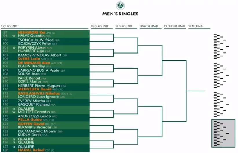 2019 french open mens singles draw 4