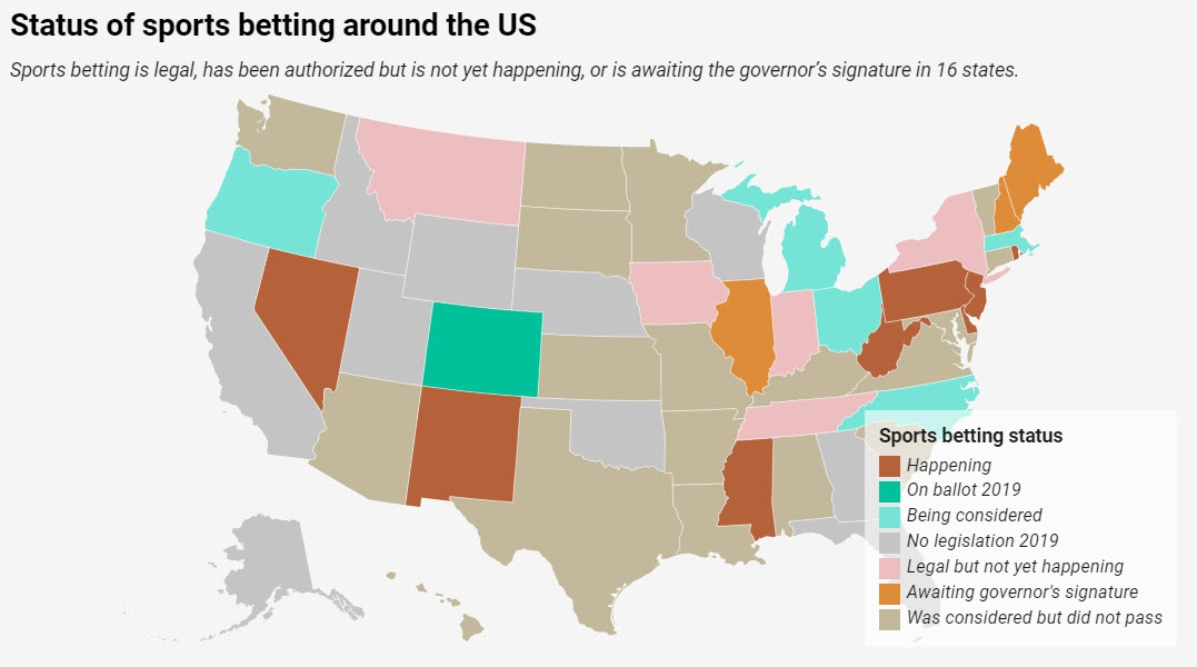 sports betting status state by state 2019